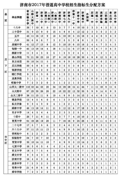 河北省高中学校排名榜，保定高中排名前十