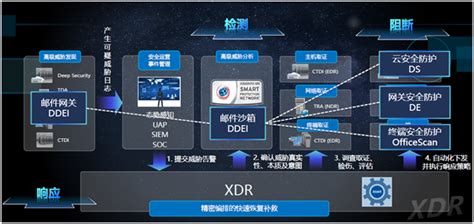 天马微电子股份有限公司采用亚信安全XDR解决方案 智能化安全初见端倪 IT运维网