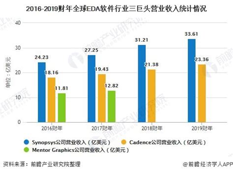 2018年我国工业软件行业市场规模及发展空间分析（图）_观研报告网