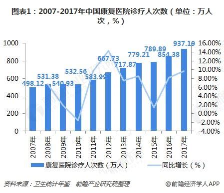 十张图解读2021年中国康复医疗行业发展现状分析 康复医院发展状况良好_行业研究报告 - 前瞻网