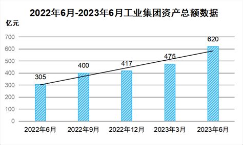 11月衢州市工业生产者出厂价格环比下降0.6%_国家统计局衢州调查队