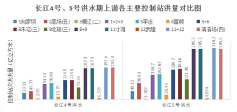 热搜第一！英德洪水已超过历史实测最高水位！警惕，全国113条河流发生超警以上洪水 | 每经网