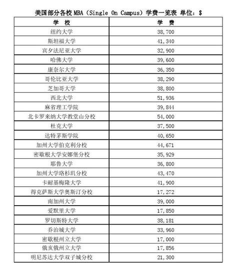 中国商学院2018年MBA学费排名TOP15 - MBAChina网
