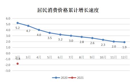 数据发布 - 盘锦市人民政府