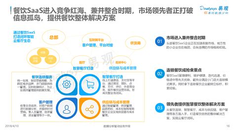 中国餐饮连锁加盟网__连锁加盟APP开发案例,代理加盟APP开发案例-酷蜂科技