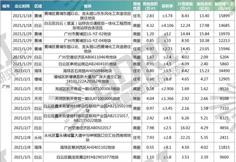 中国房地产公司排名（中国房地产公司排名2022）-慧云研