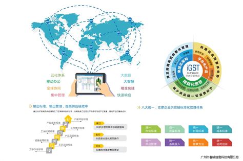 广州春晓信息科技有限公司--新闻--推动品牌建设标准流程，春晓与特步集团一起共建绿色供应链