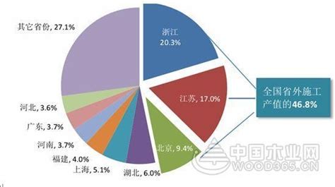 2016年建筑市场规模达21万亿，同比增长15.4%-中国木业网