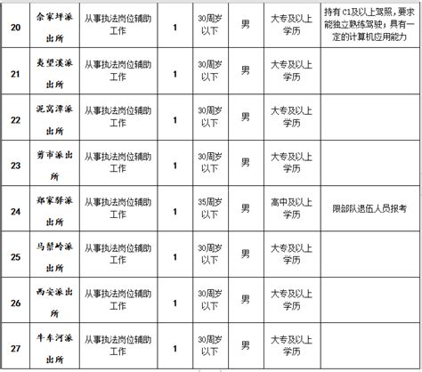 2020年常德桃源县公安局公开招聘警务辅助人员公告-湖南文理学院体育学院