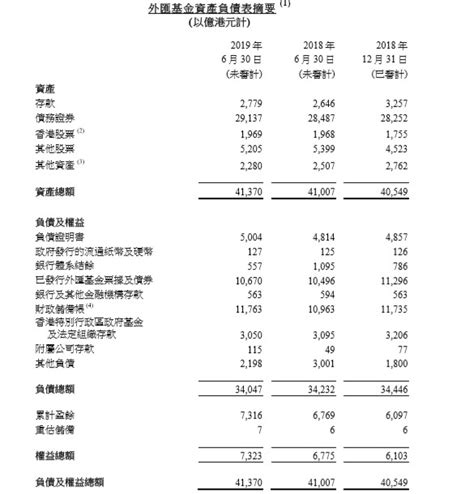 香港首季外汇基金投资收入近千亿港元_凤凰网视频_凤凰网