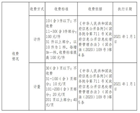 江苏泗阳县人民政府LOGO图片含义/演变/变迁及品牌介绍 - LOGO设计趋势