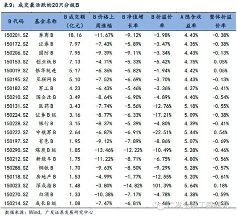 【华安基金】华安中小盘成长混合：年内净值上涨17%_财富号_东方财富网