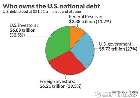 美国国债持有国排名，2023持有美债国家排名