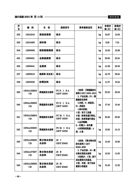 滁州市2022年4月份建设工程材料市场价格信息_滁州市住房和城乡建设局