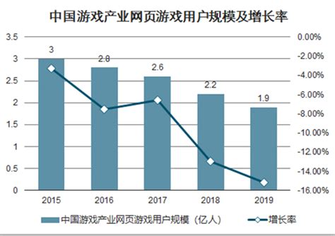 SLG页游出海市场分析报告_2021-2027年中国SLG页游出海市场深度研究与市场前景预测报告_中国产业研究报告网