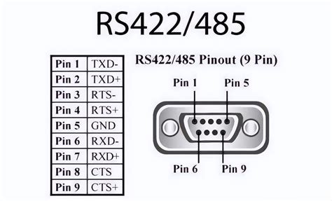 低功耗 RS-422 接口芯片MS2581参数 - 电子学堂 数码之家