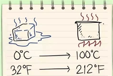 开尔文温度与摄氏度换算公式（开尔文温度与摄氏温度的换算）_城市经济网