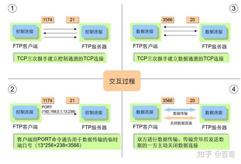 基于ensp华为模拟器配置FTP服务_ensp中ftp服务器怎么搭建_Lmm萌萌的博客-CSDN博客