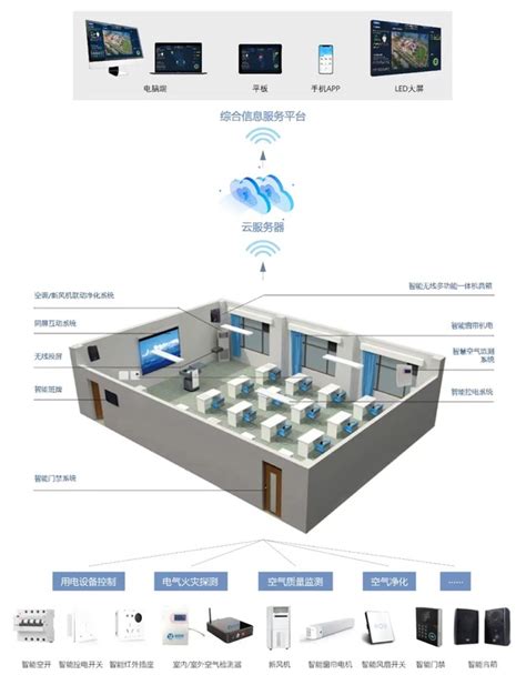 现代智慧教室|学校教室|活动室设计效果图