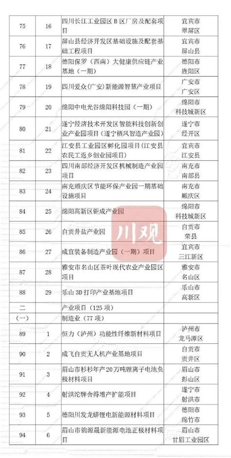 7个光伏项目！山东滨州公布2023年市重点项目名单-北京信莱能源技术有限公司