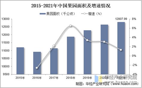 2020年中国水果行业分析报告-市场现状调查与发展规划趋势_观研报告网