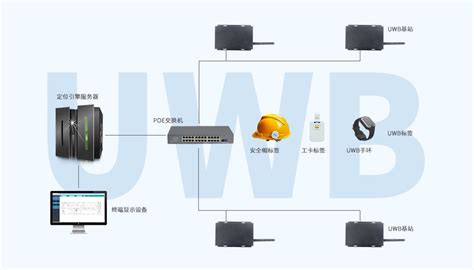 UWB定位和其他定位技术对比-北京华星北斗智控技术有限公司