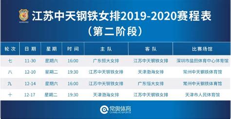 2019-2020中国女排超级联赛江苏女排队员有哪些- 常州本地宝