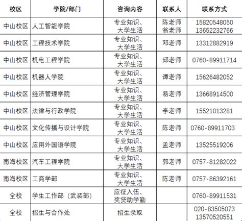 广东理工学院广东理工学院2023年教职工招聘启事-青塔人才网