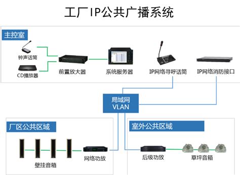 海康威视IP网络广播系统解决方案 - 远瞻电子