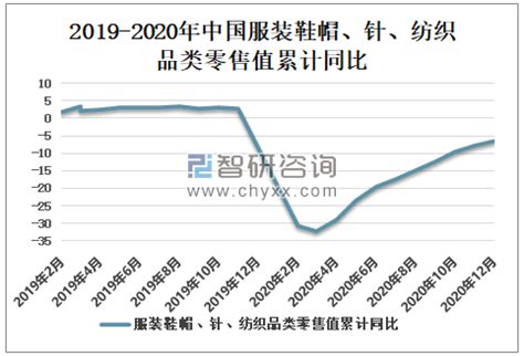 2021年中国纺织服装行业进出口情况：进口规模持续扩大，出口市场份额不断提高[图]_智研咨询