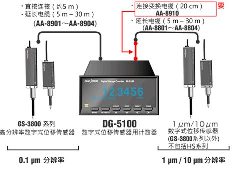 DT2-15A05 高精度1um激光位移测量距离传感器 模拟量RS485数字量测量有无厚度高低远近三角激光位移传感器 - 激光雷达_上海测距 ...