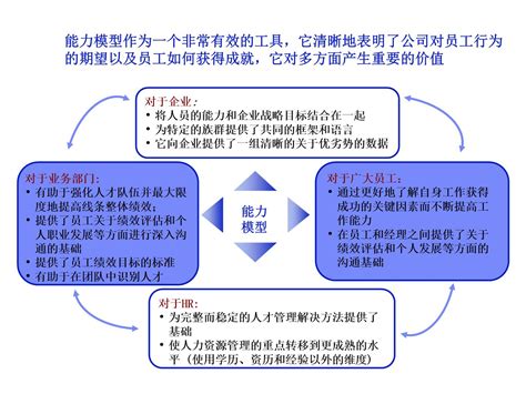 海尔员工能力素质模型_文库-报告厅