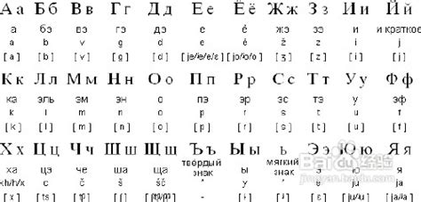俄语发音规则-百度经验