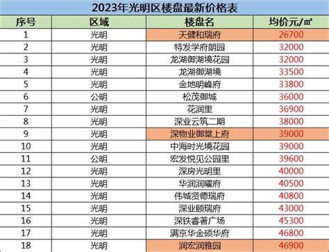 广东省深圳市光明区国土空间分区规划（2021-2035年）.pdf - 国土人