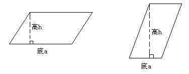 怎么把平行四边形分成面积相等的四个部分-百度经验