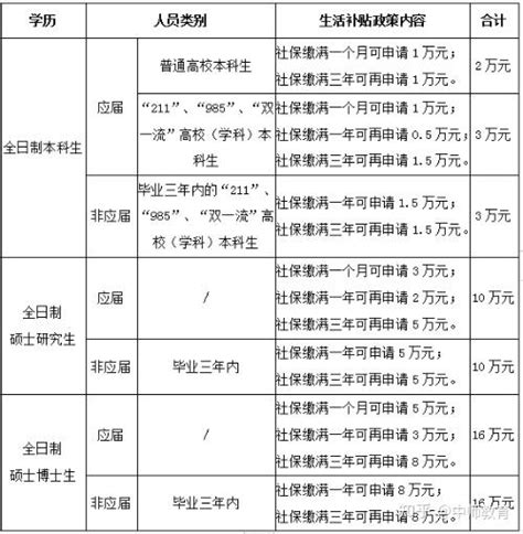 2021年杭州建德市面向社会公开招聘中小学和幼儿园教师公告 - 知乎