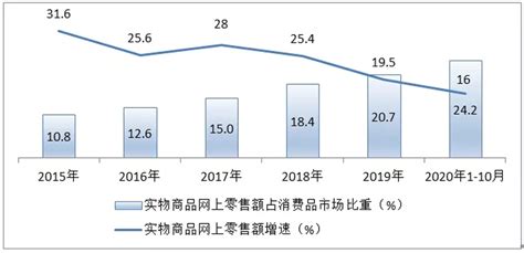 2020-2021年中国服装消费市场发展报告_中国服装协会网