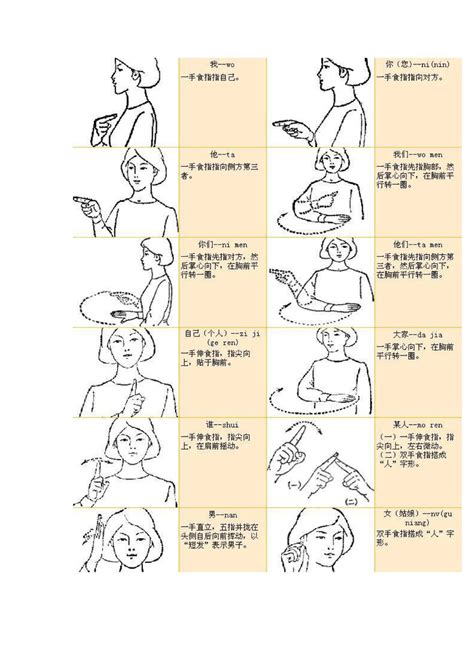 手势含义图解大全图片 手势含义图解大全图片