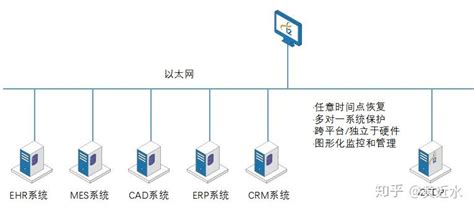 Zh-hans:恢复目标点(RPO) - BCMpedia. A Wiki Glossary for Business Continuity ...