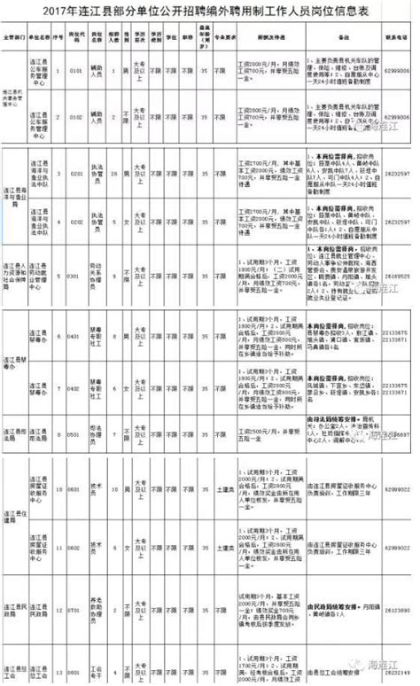 福州连江8家单位公开招聘101人 有适合你的吗_福州新闻_海峡网