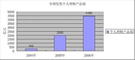 个人理财论文 - 范文118