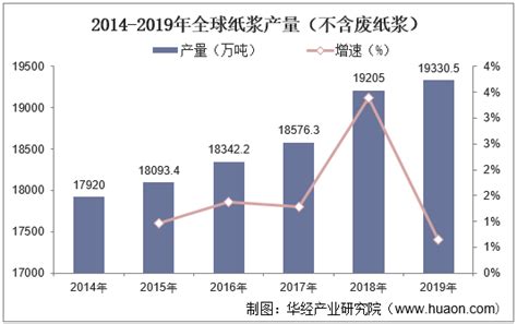 2021年1-4月中国纸浆(原生浆及废纸浆)产量为525.3万吨 华东地区产量最高(占比44.14%)_智研咨询