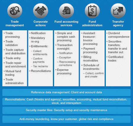 Financial Asset Management - Hayaat Group