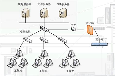 网吧无盘服务器配置方案简析-网烁信息科技有限公司
