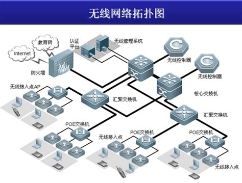 数字化校园无线网络系统方案 | 北京蓝力达