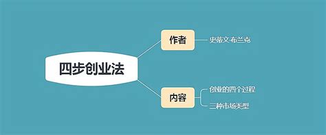 全国十大招商公司的运作方法有哪些？这些方法很实用_加盟星百度招商加盟服务平台