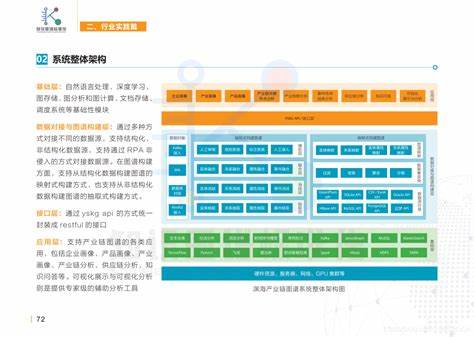 知识图谱实践案例集