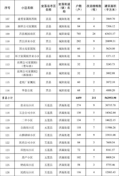 广州黄埔三年内完成66个旧改拆迁_民生_中国小康网