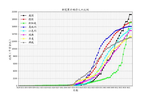 全球新冠肺炎疫情最新跟踪-2020年4月记录本 - 知乎