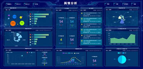 100套大数据可视化炫酷大屏Html5模板 - 程序媛李李李李蕾 - 博客园